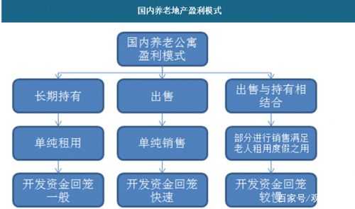 养老行业如何盈利（养老行业盈利模式有哪些）