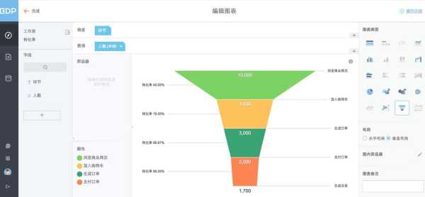 网站转化率一般多少（网站转化率是什么意思）