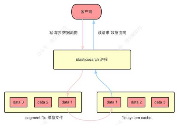 搜索引擎网页排名机制（搜索引擎的排名原理分析）