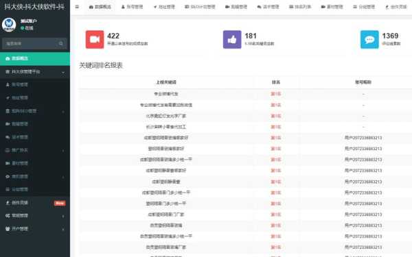 关键词优化排名用哪个软件比较好（关键词优化排名用哪个软件比较好呢）