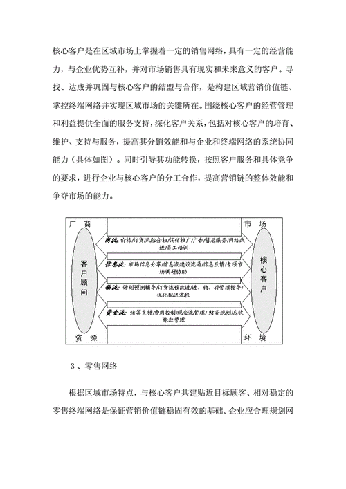 在营销产品过程中应该以什么为原则（营销在产品销售中的重要作用）