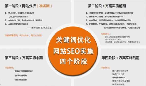 SEO行业什么方法是永远不会过时的？（seo行业什么方法是永远不会过时的呢）