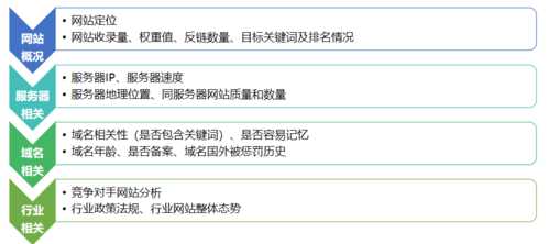 网站诊断的内容有哪些（网站的诊断可以从哪几个方面进行?）