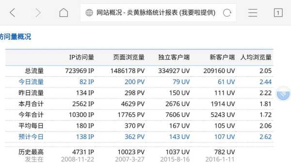 网站影响收录量的因素有哪些（网站收录量一般为多少）