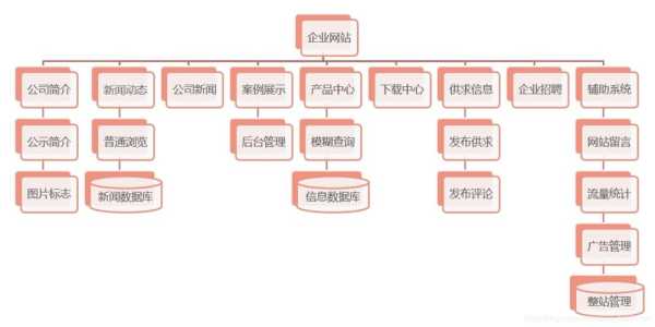 seo网站结构设计（seo网站结构是什么）