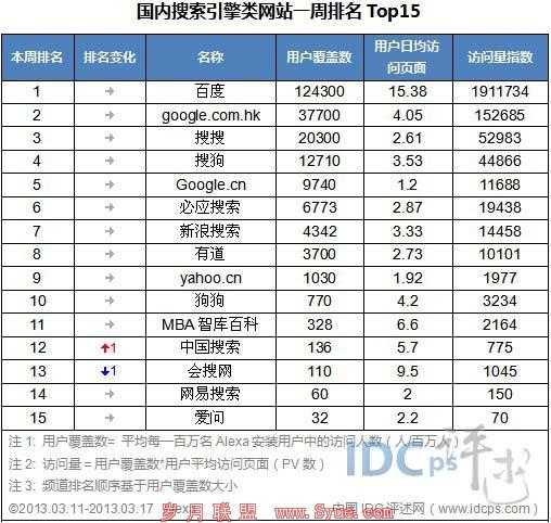 网站在搜索结果中的排名情况（网站搜索排名统计）