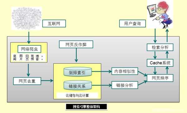 解析网站的原理（解析网站的原理和方法）