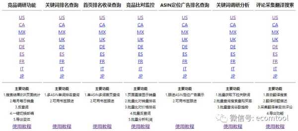 关键词排名操作（关键词排名操作方法）