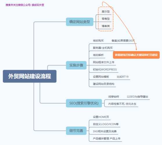 做seo的基础步骤是什么意思（seo零基础教学视频）