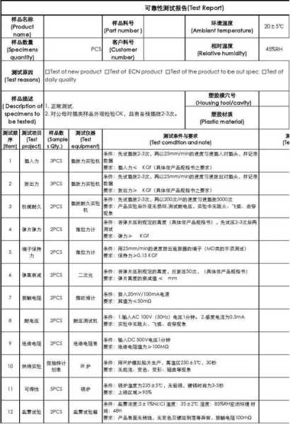 可用性测试（可用性测试报告内容包括）