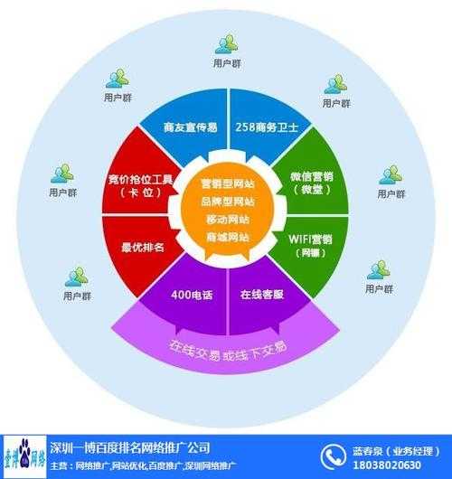 网站推广的100种方法（网站推广的6个方法是什么）