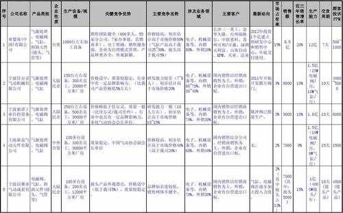 网站竞争对手分析报告（网站竞争对手分析报告书）