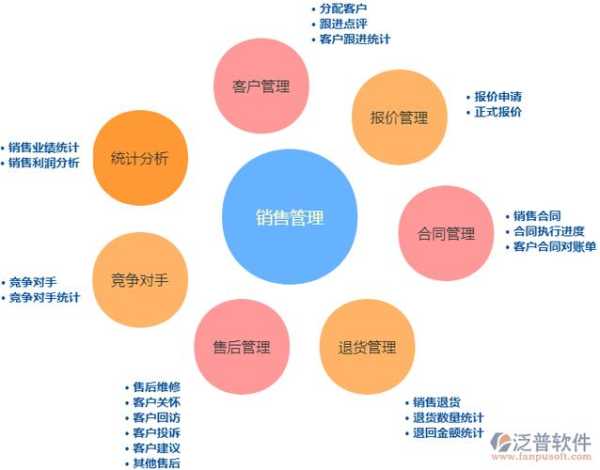 企业怎样才可以做好网络销售（企业怎样才可以做好网络销售管理）