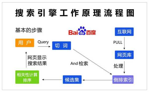 搜索引擎的工作过程包含以下哪些环节?（搜索引擎的工作过程主要包括）