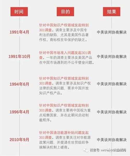 301重定向对收录有没有影响（什么是301定向）