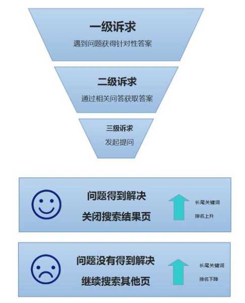 怎么有效降低网站的跳转（如何进行网站优化来减少网站跳出率）