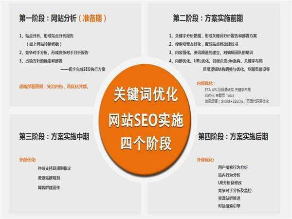 解决seo问题的九种方法是（解决seo问题的九种方法是）