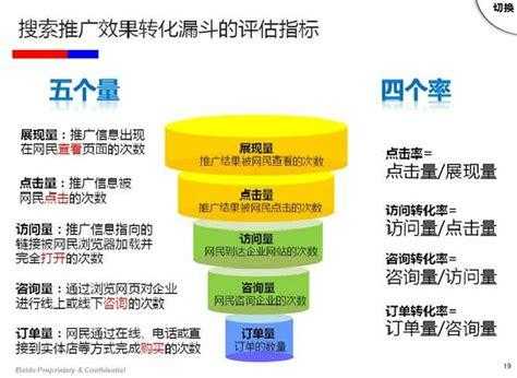 在网站优化中提高收录的方法（网站如何优化）