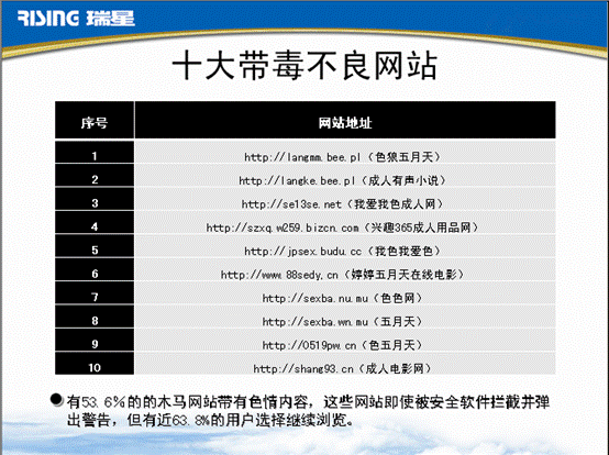 导致网站波动大的因素是什么（网站一般会出现什么问题）