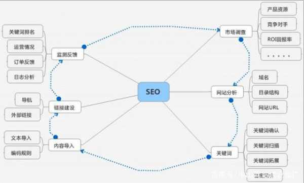 网站seo运用（网站seo原理）