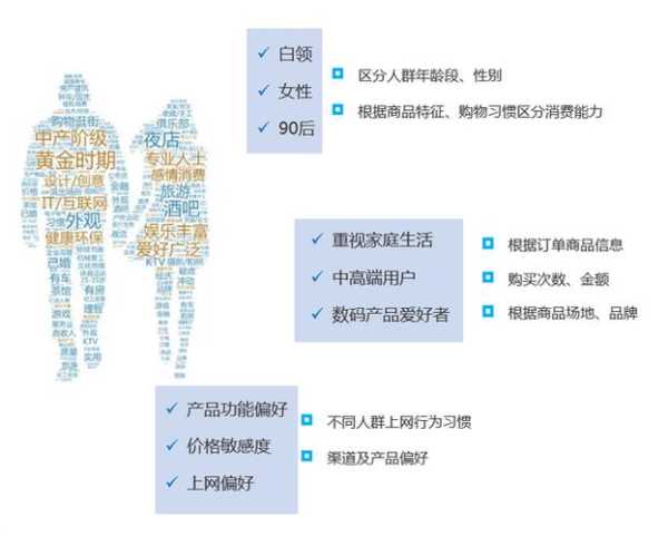 用户个性化定制及搜索方案（个性化搜索的核心）