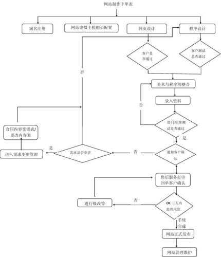 网站优化图片有哪些注意事项（网站优化流程图）