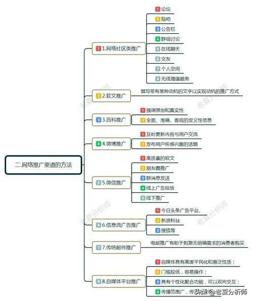 怎样才能做好网络推广工作（怎样做好网络营销推广）