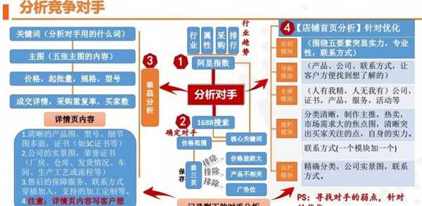 竞争对手网站如何进行管理（竞争对手网站分析）