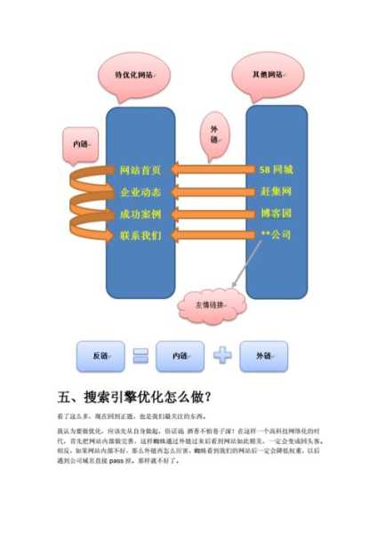 搜索引擎的优化方法（搜索引擎的优化方法包括）