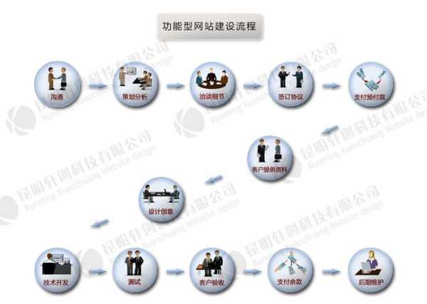 你知道营销型网站建设的问题吗（营销型网站有哪些建设流程）