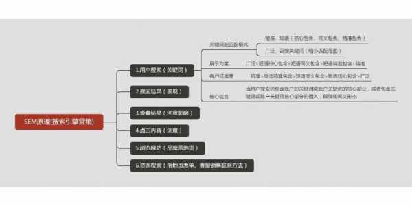 网站优化和流量之间的区别（网站优化和网站推广）