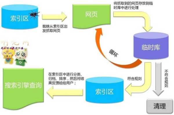 搜索引擎分析用户行为对于SEO有什么影响？（搜索引擎分析用户行为对于seo有什么影响嘛）