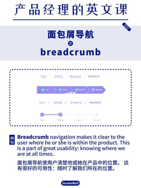 创建面包屑导航需要添加什么类?（面包屑导航的定义和作用）