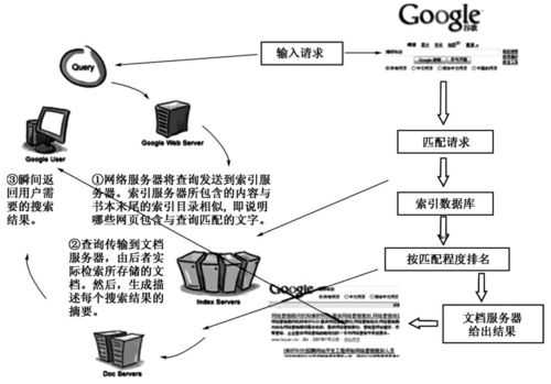 什么是搜索引擎的重要组成部分（搜索引擎一般由什么组成）