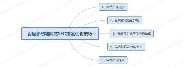 网站的移动端如何优化网络（移动网站优化排名软件）