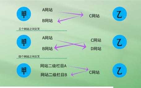 网站链接结构分析（网站链接结构的基本表现形式有哪些?）