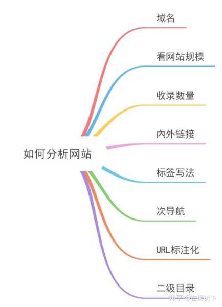 网站优化中如何进行内容分析（网站优化中如何进行内容分析工作）