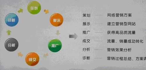 网页标题优化通常从哪几个方面入手（优化网页标题关键词包括）