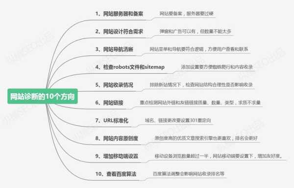 网站优化的方法与技巧（网站优化的方法与技巧包括）