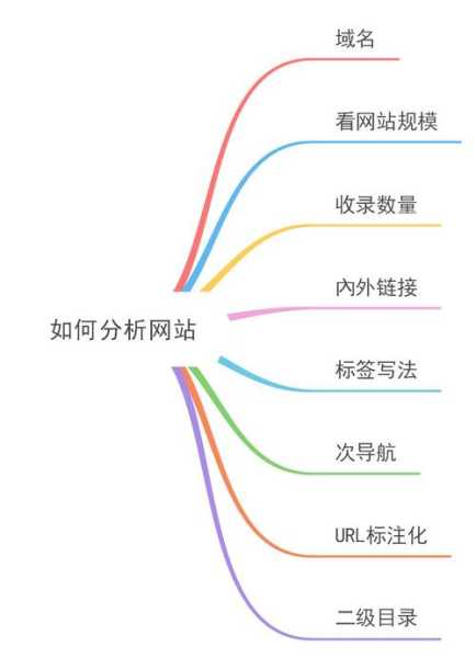 提升seo搜索排名（如何提高搜索排名优化）