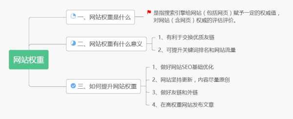 4步让你的网站权重飚起来（怎么增加网站权重）