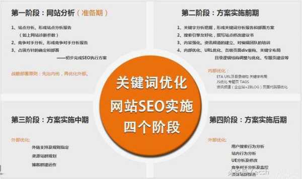 网站做seo的目的是什么（网站做seo的目的是什么意思）