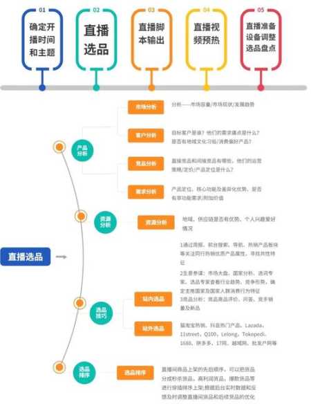 小白网站优化工作前需做什么（小白网站优化工作前需做什么准备）