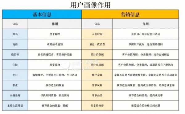 网站的目标客户（网站的目标客户有哪些）