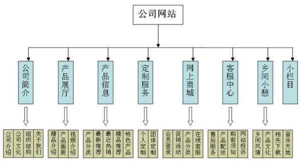 解析网站四大链接之间的联系（网站链接结构的两种基本形式）