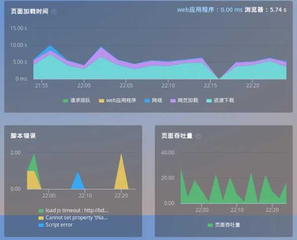 如何检测网站优化的好坏（如何测试网站性能）