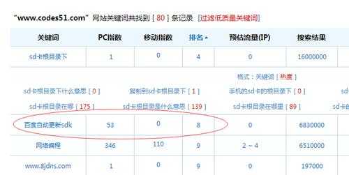 导致网站关键词排名下降或者消失原因（网站关键词排名突然没了）