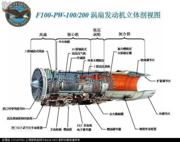 引擎的核心（引擎的目的是什么）