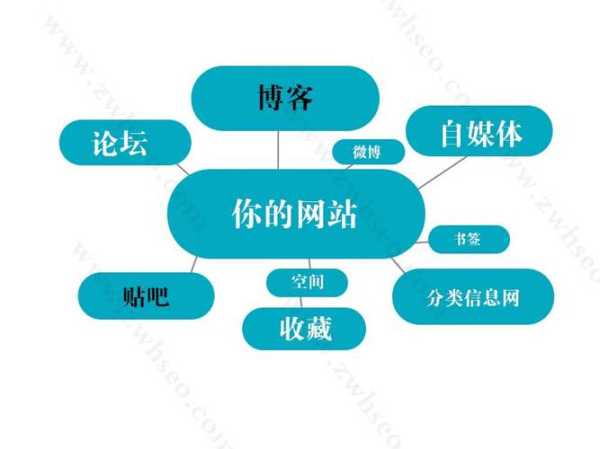 网站外链优化我们如何做到（外链优化的原则）