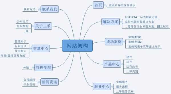 网站优化包括三个层面的含义（网站优化的主要内容）